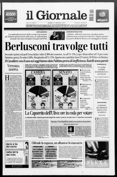 Il giornale del lunedi